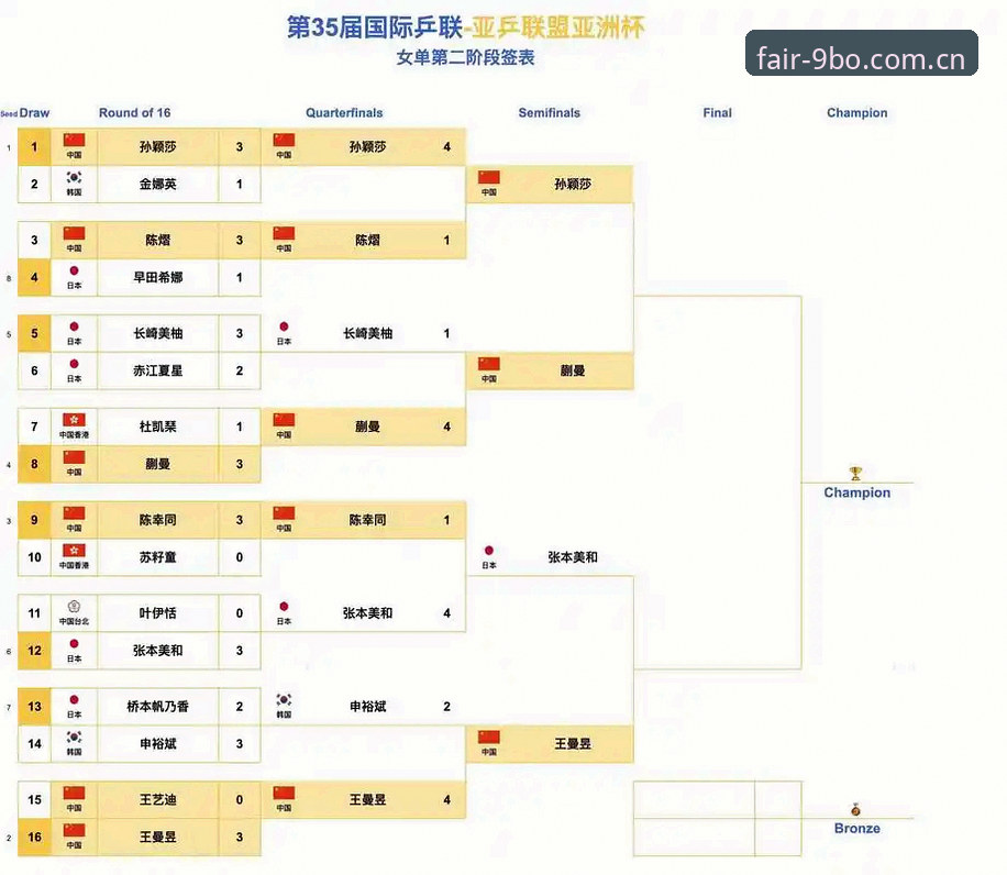 亚洲球队世界杯溃败观察报告：从9队参赛到6连败，这份看球指南教你如何避开雷区